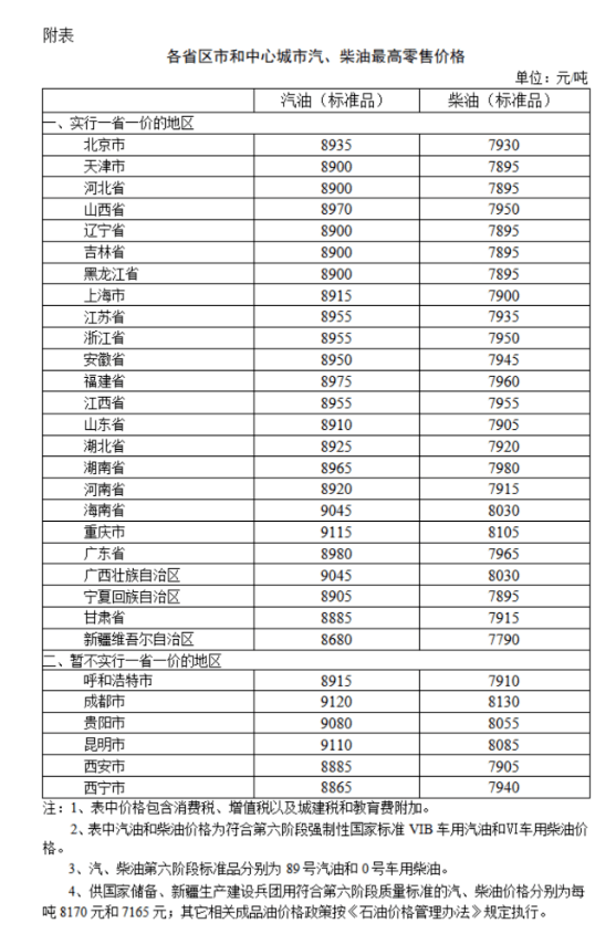 油价调整！加满一箱油将多花10元左右
