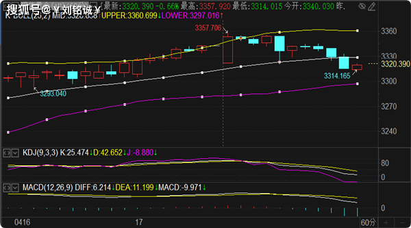 刘铭诚：4.17现货黄金原油收官行情涨跌研判及实时操作建议