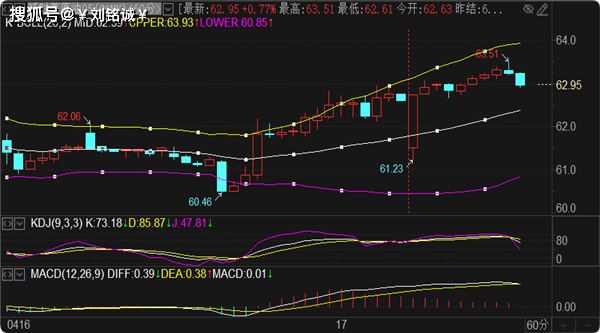 刘铭诚:4.17现货黄金原油收官行情涨跌研判及实时操作建议