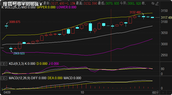 刘铭诚：4.10关税刺激黄金原油暴涨，实时行情解读及多空操作建议