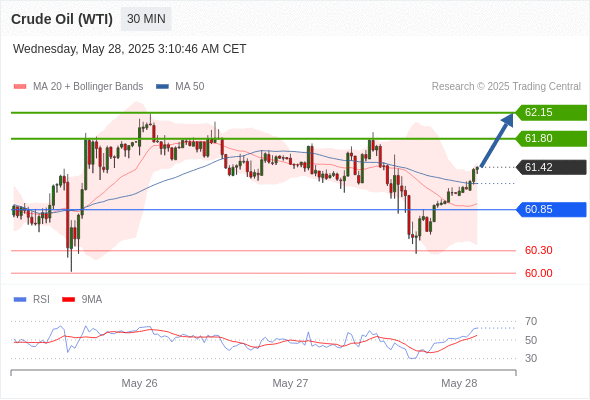 每日策略：05/28 外汇黄金原油行情分析