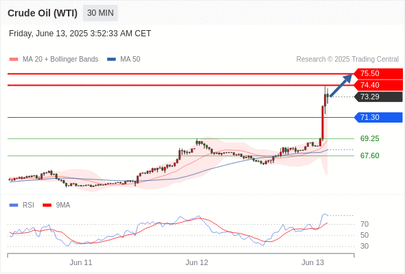 每日策略：06/13 外汇黄金原油行情分析