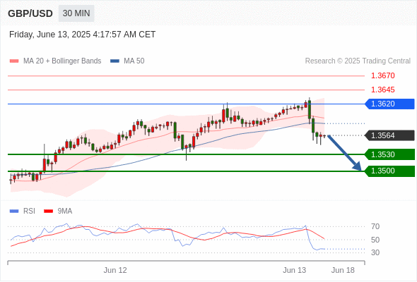 每日策略：06/13 外汇黄金原油行情分析