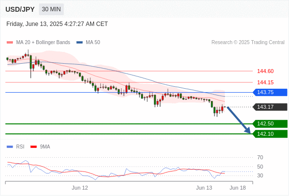 每日策略：06/13 外汇黄金原油行情分析