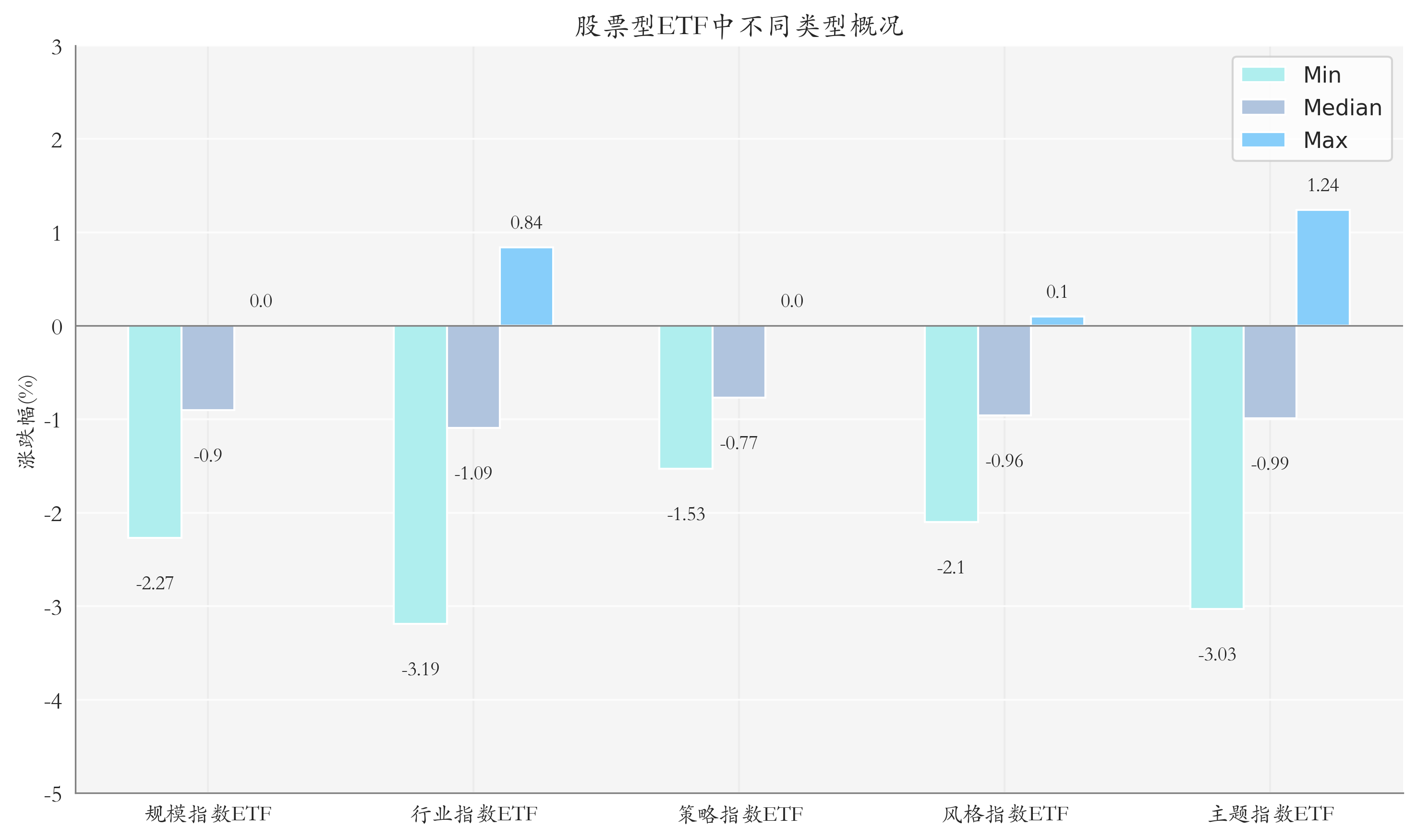 油气ETF领涨，机构：中长期原油供需格局具备景气基础丨ETF基金日报