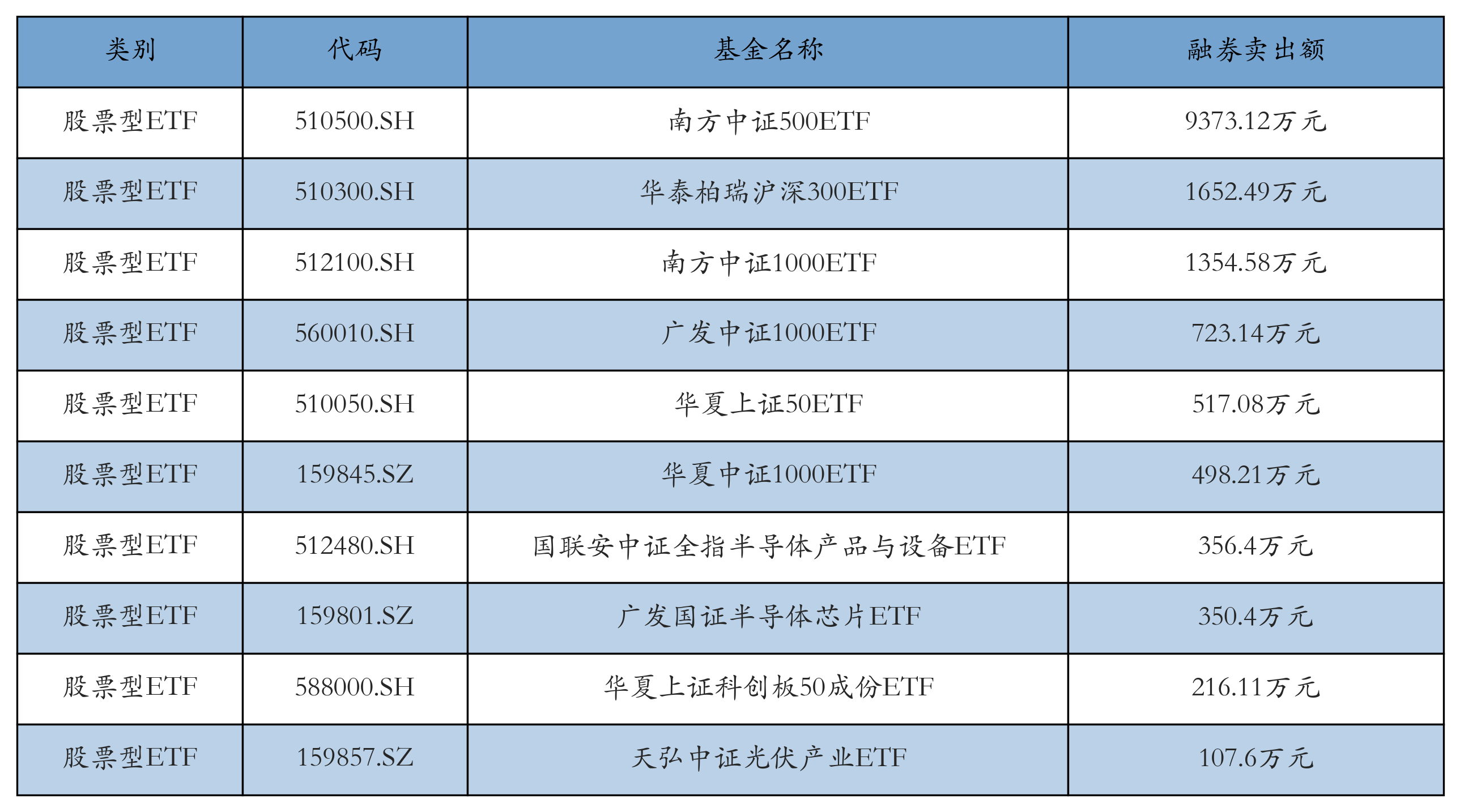 油气ETF领涨，机构：中长期原油供需格局具备景气基础丨ETF基金日报