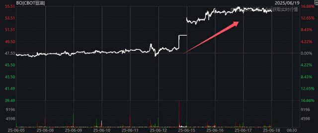 食用油也被原油带飞？全球生物燃料价格纷纷大涨
