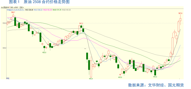 【原油】地缘局势不稳 原油走出6连阳