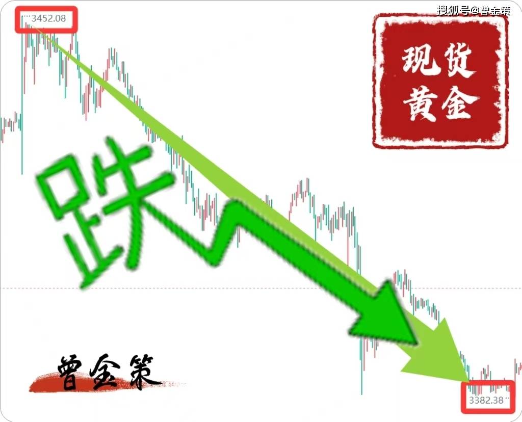 曾金策：6.17今日黄金·积存金走势分析及操作建议附解套，国际黄金价格行情走势分析及操作建议附解套，伦敦金今日行情怎么操作？黄金最新走势分析