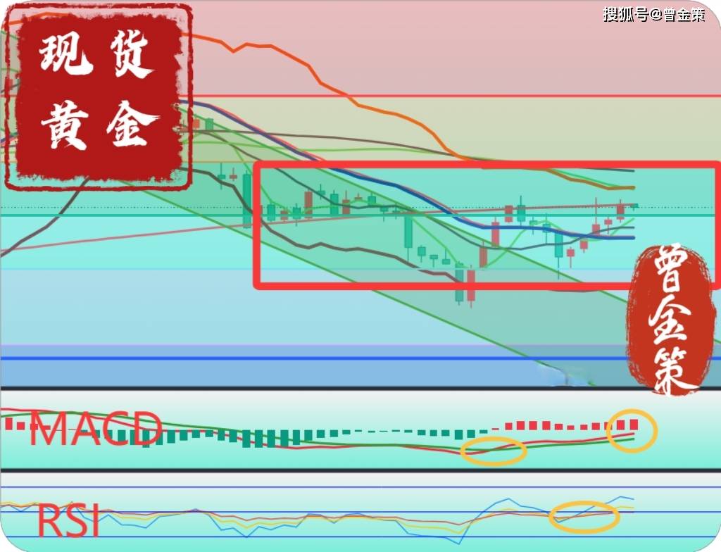 曾金策5月19日：今日国际黄金价格最新行情走势分析及操作建议