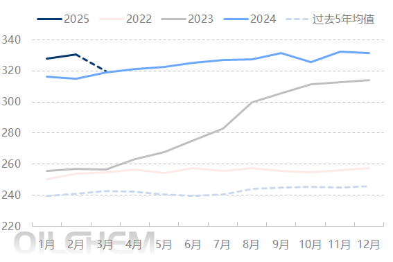 原油 | 国际原油价格有所反弹 地缘局势动荡下涨势能否持续？