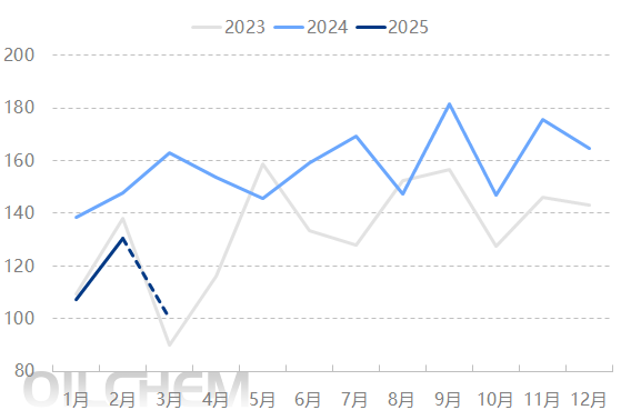原油 | 国际原油价格有所反弹 地缘局势动荡下涨势能否持续？
