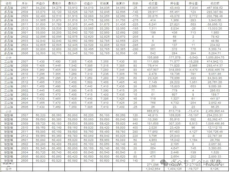 光伏原材料最新行情