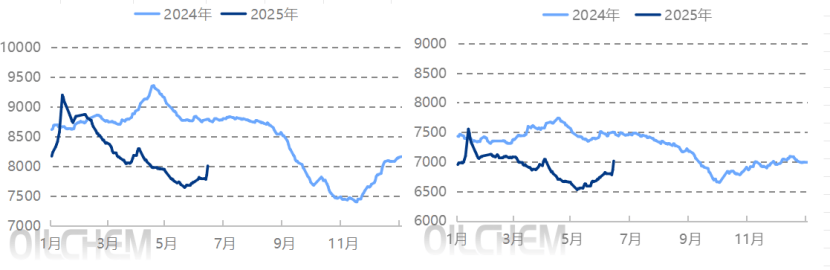 成品油 | 国际原油持续冲高 国内成品油价格将迎年内第五涨