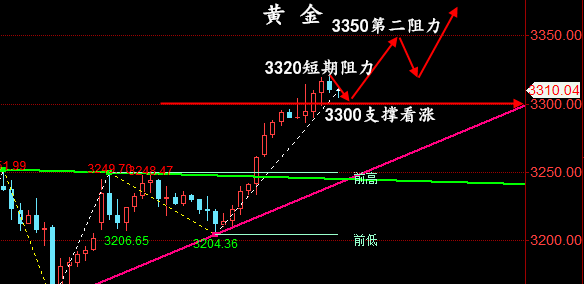 金油神策：5.21晚间黄金、原油最新操作建议