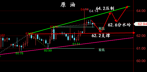 金油神策：5.21晚间黄金、原油最新操作建议