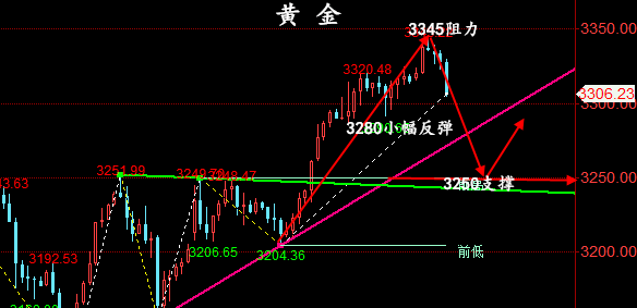 金油神策：5.22晚间黄金、原油最新操作建议