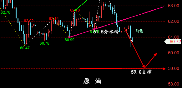 金油神策：5.22晚间黄金、原油最新操作建议