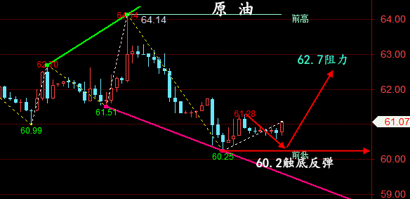金油神策:5.23晚间黄金、原油最新操作建议