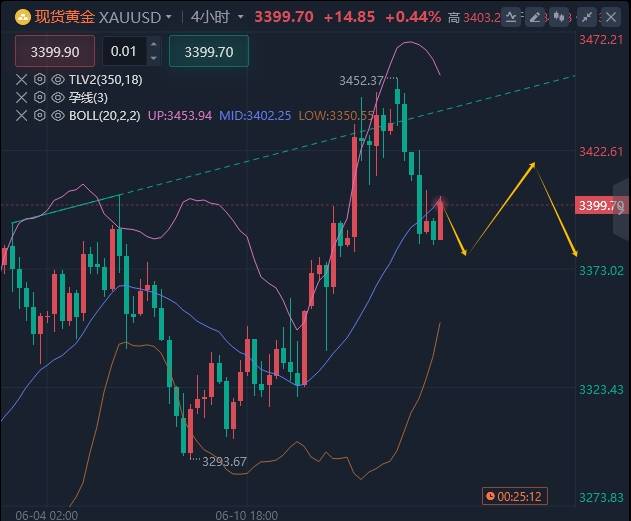 王召金：6.17黄金今日最新行情走势分析