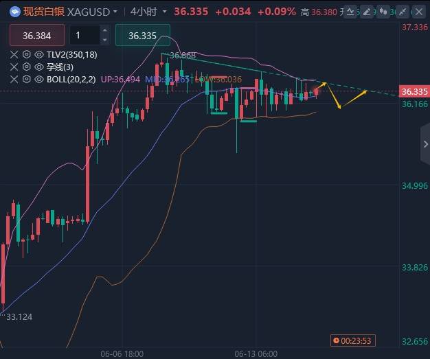 王召金：6.17黄金今日最新行情走势分析