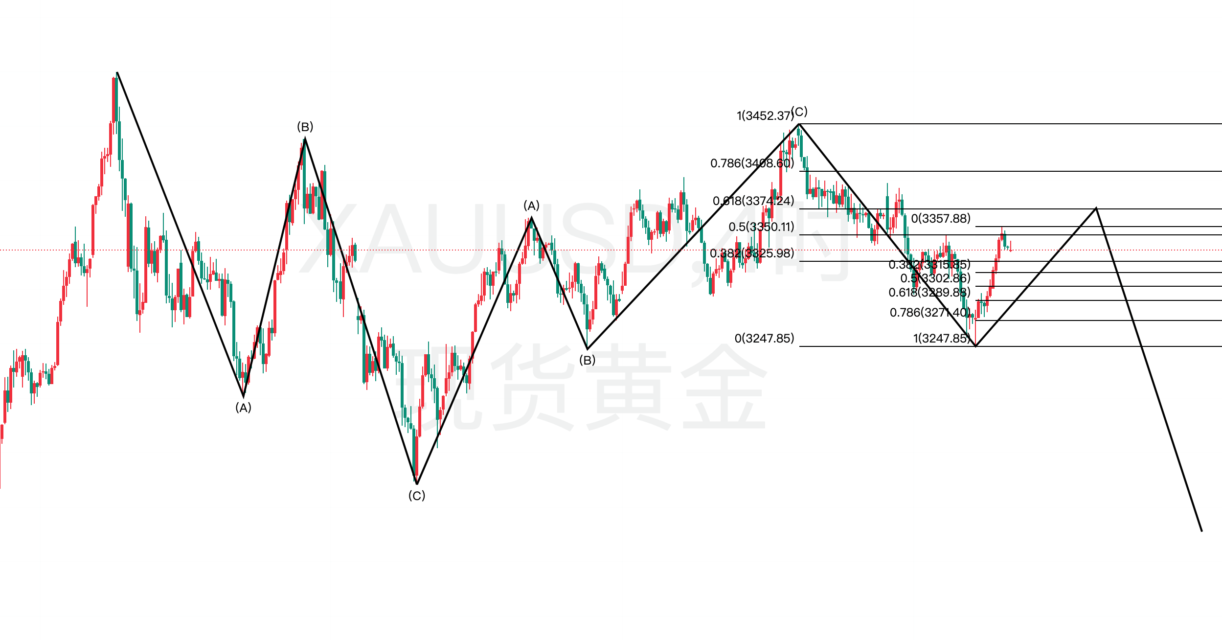 黄金今日行情走势要点分析（2025.7.2）