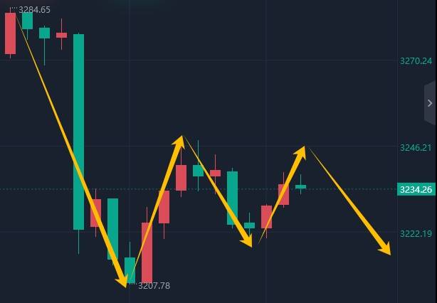 王召金：5.13黄金今日最新行情走势分析，白银行情独家操作策略