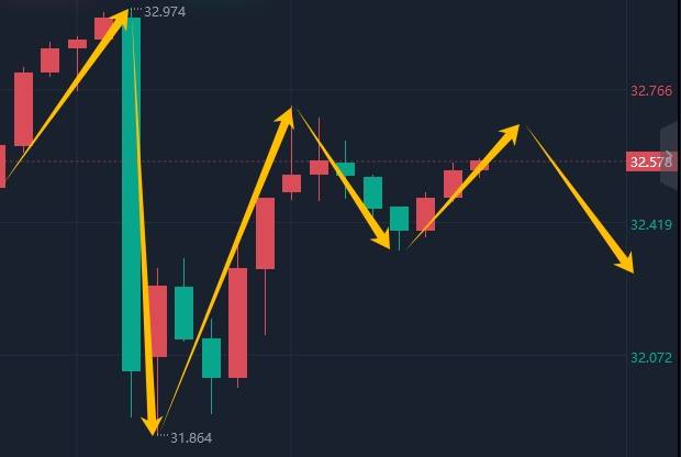 王召金：5.13黄金今日最新行情走势分析，白银行情独家操作策略