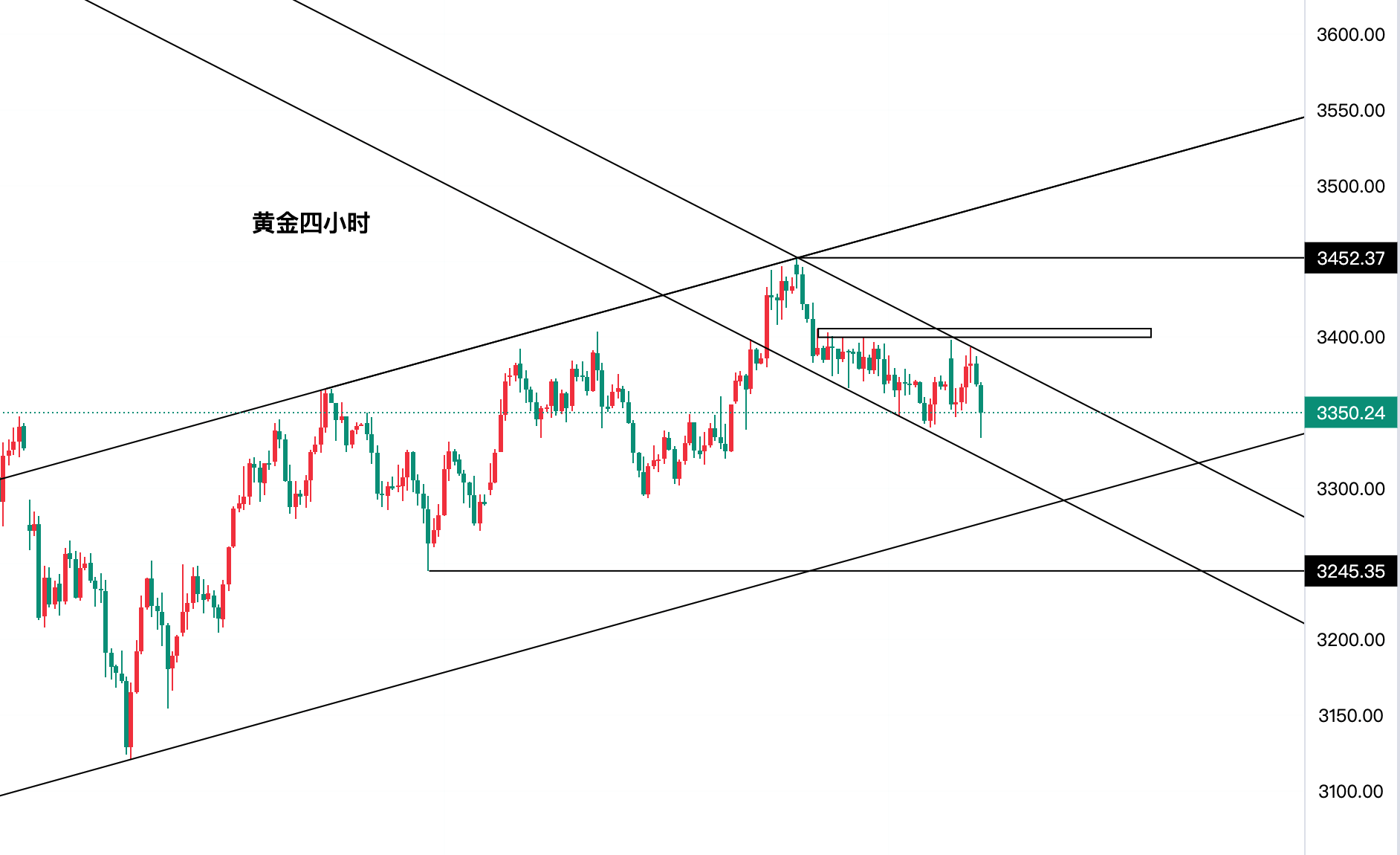 黄金今日行情走势要点分析（2025.6.24）