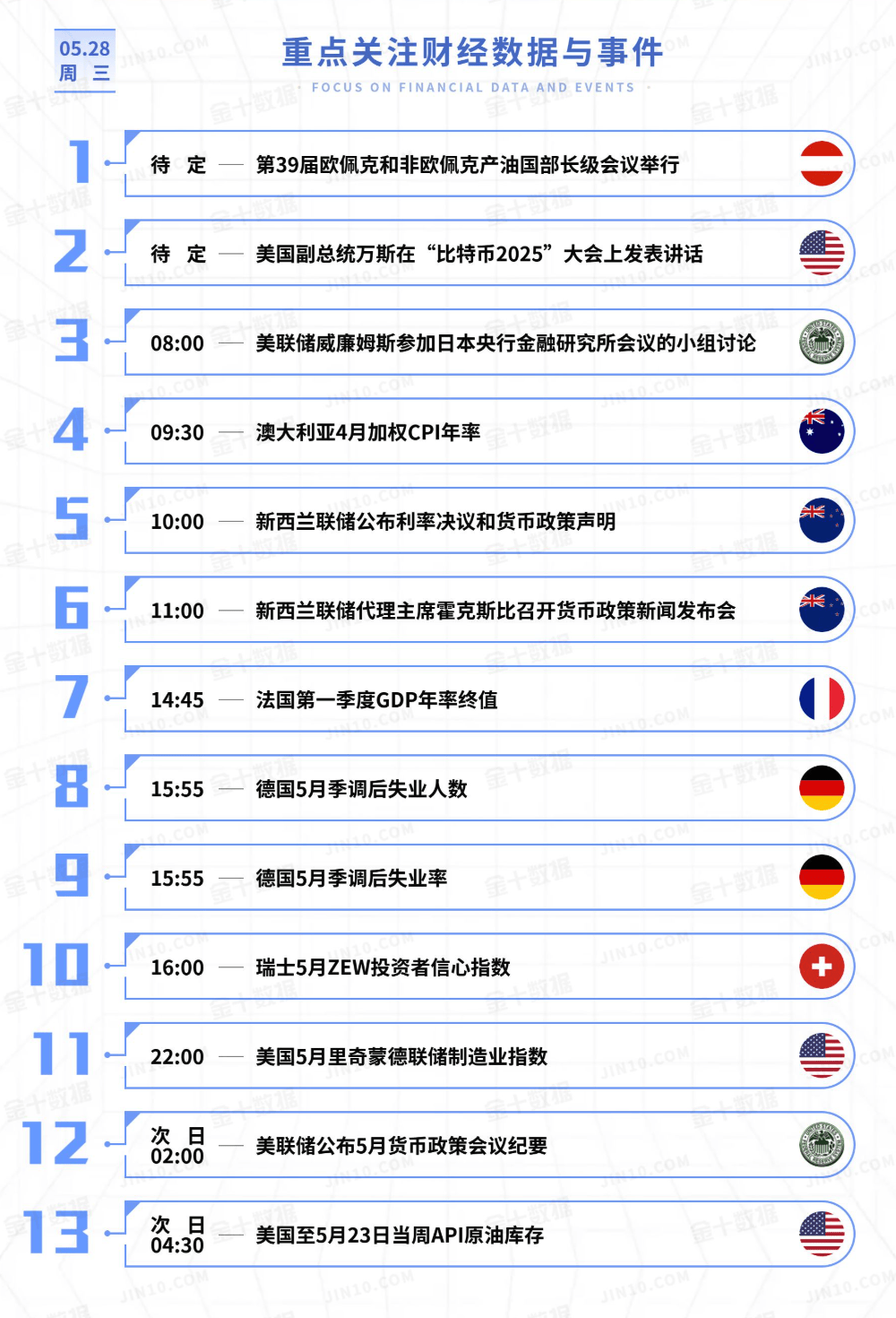 黄金今日行情走势要点分析(2025.5.28)