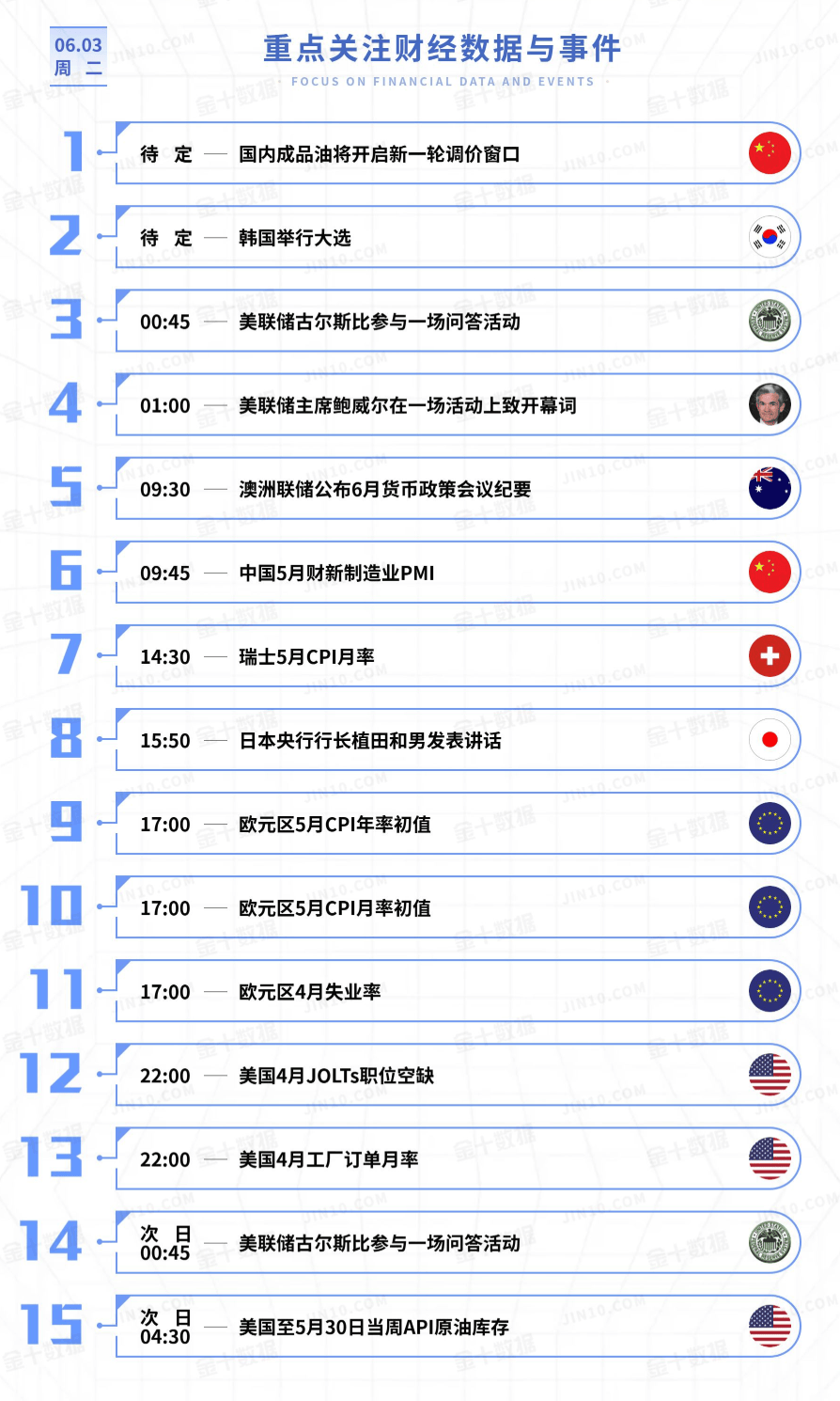 黄金今日行情走势要点分析（2025.6.3）