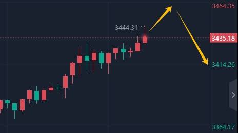 王召金：4.22黄金今日独家行情解析及操作策略，白银行情分析