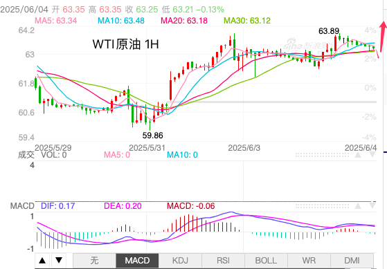 主次节奏：原油价格稳定，日内走势维持上行