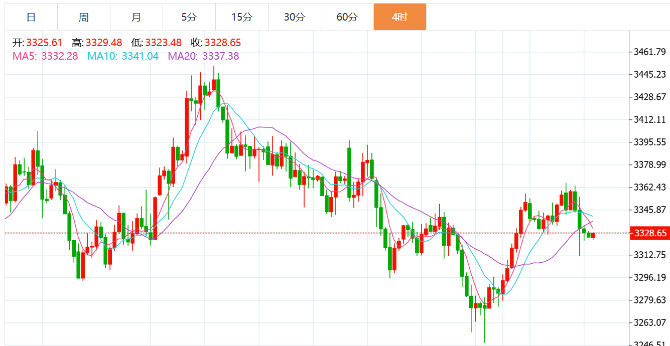 贺博生：7.4黄金原油今日行情价格涨跌趋势分析及最新独家多空操作建议