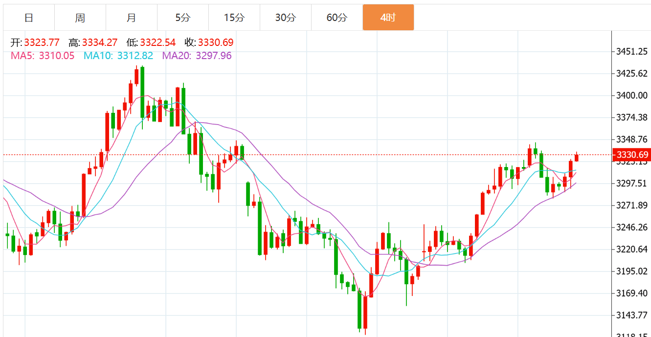 贺博生：5.23黄金原油晚间行情价格涨跌趋势分析及美盘最新操作建议