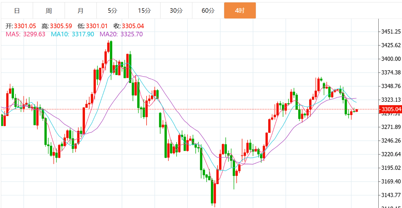 贺博生：5.28黄金原油今日行情价格涨跌趋势分析及最新多空操作建议指导