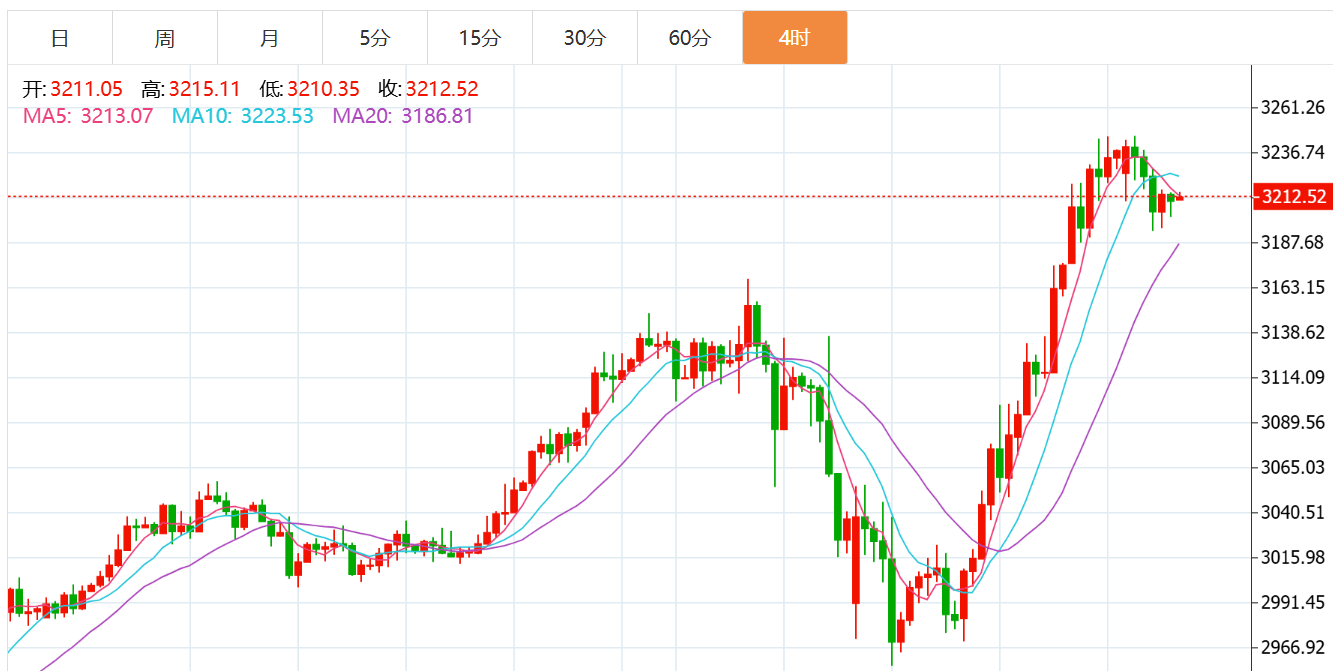 贺博生：4.15黄金原油今日行情价格涨跌趋势分析及最新多空操作建议指导