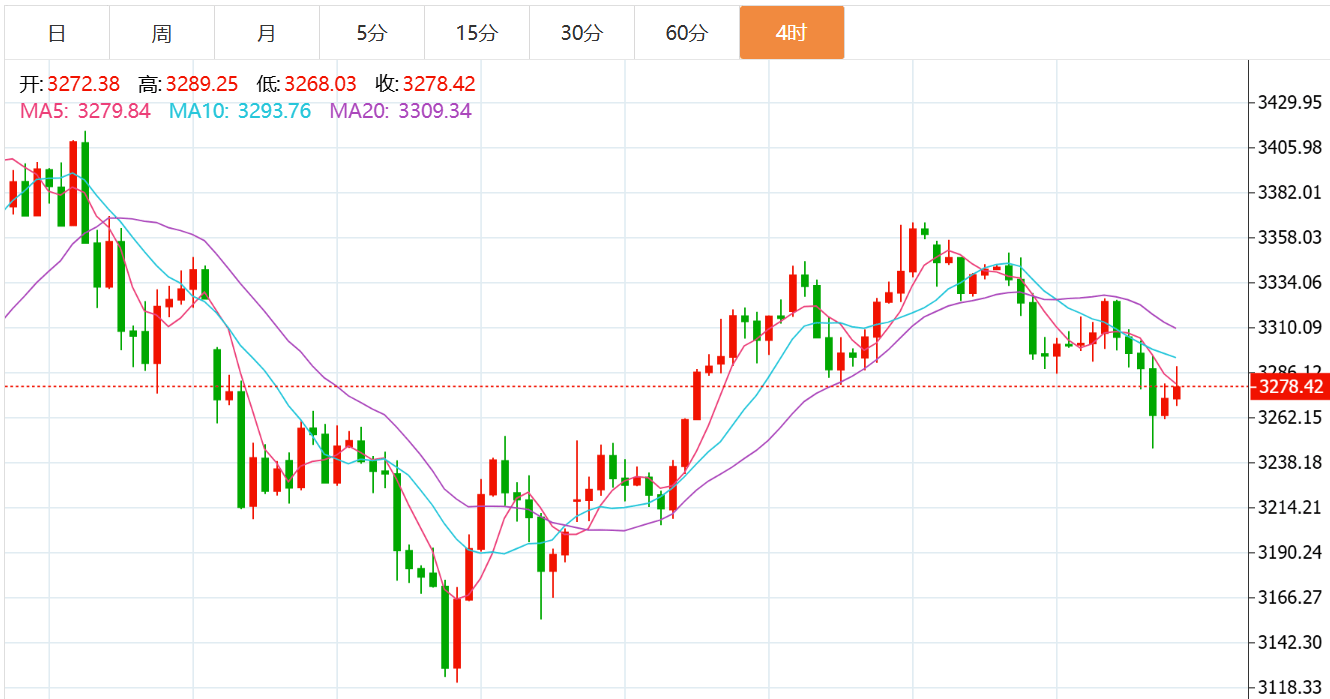 贺博生：5.29黄金原油晚间行情价格涨跌趋势分析及欧美盘最新操作建议