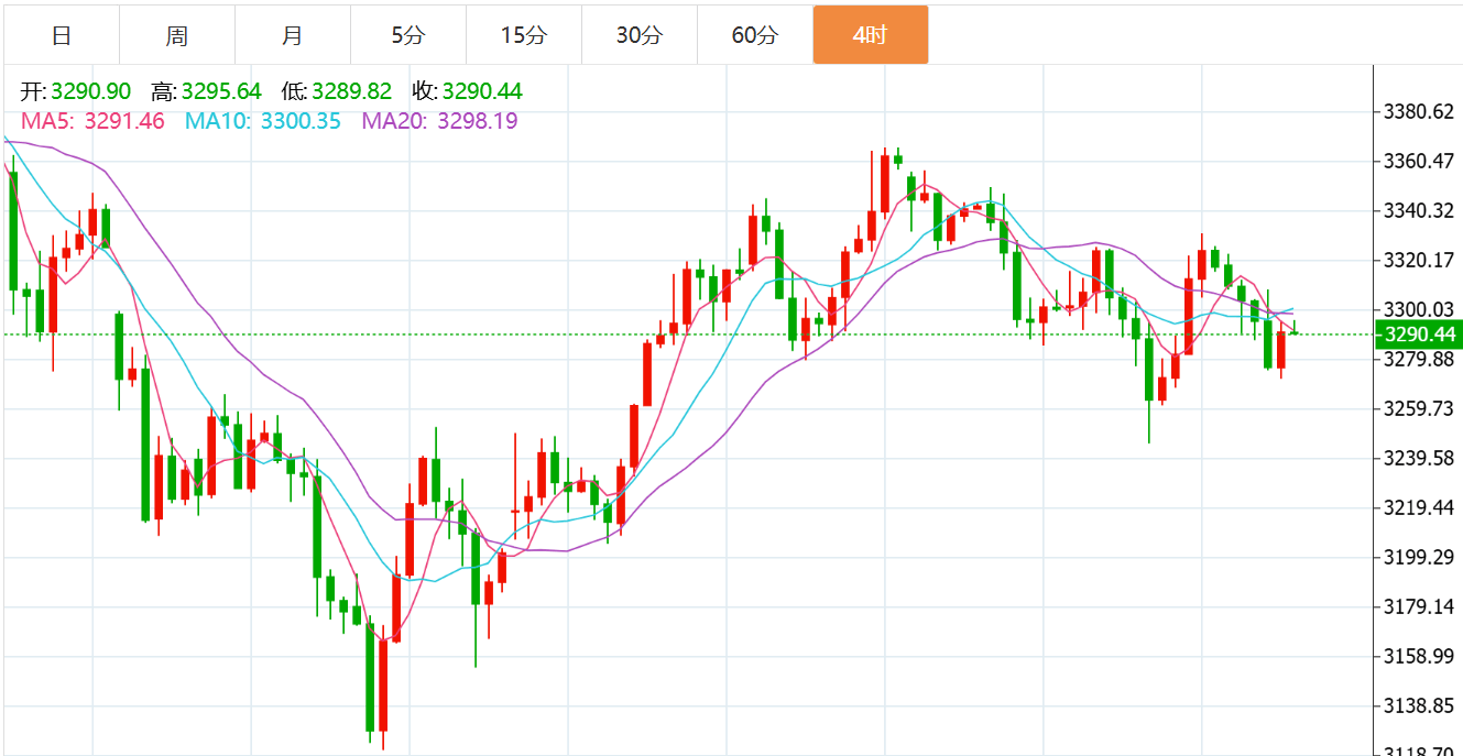 贺博生：6.1黄金原油下周一开盘行情价格走势预测及最新多空操作建议