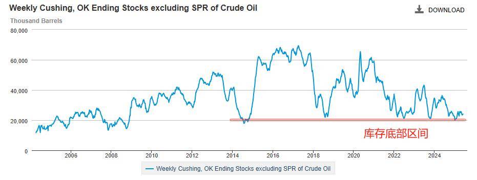 ATFX原油：美原油三日连涨，关键阻力位被突破