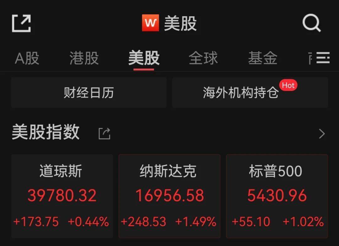 全线上涨！美股、黄金、原油集体拉升