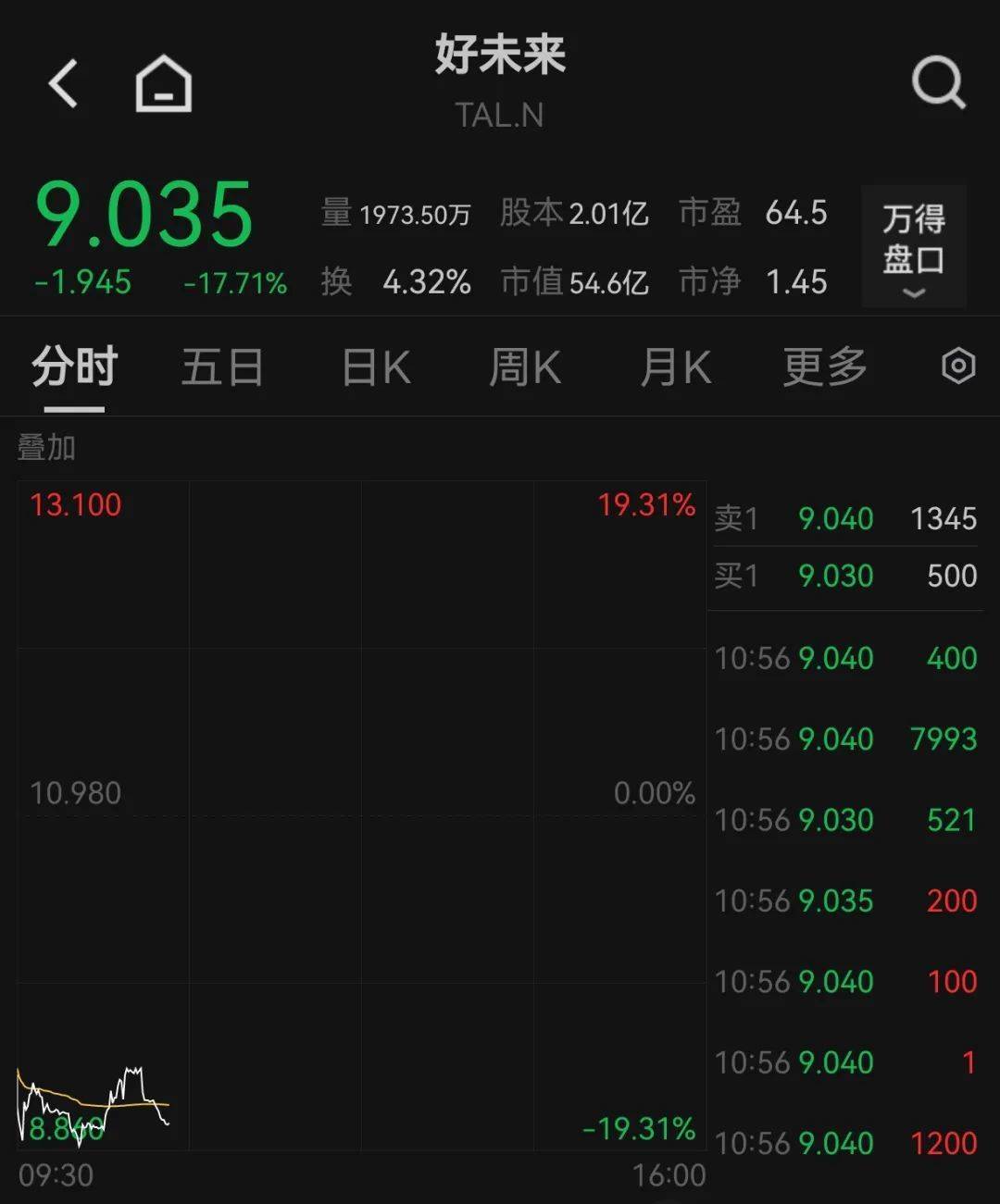 全线上涨！美股、黄金、原油集体拉升