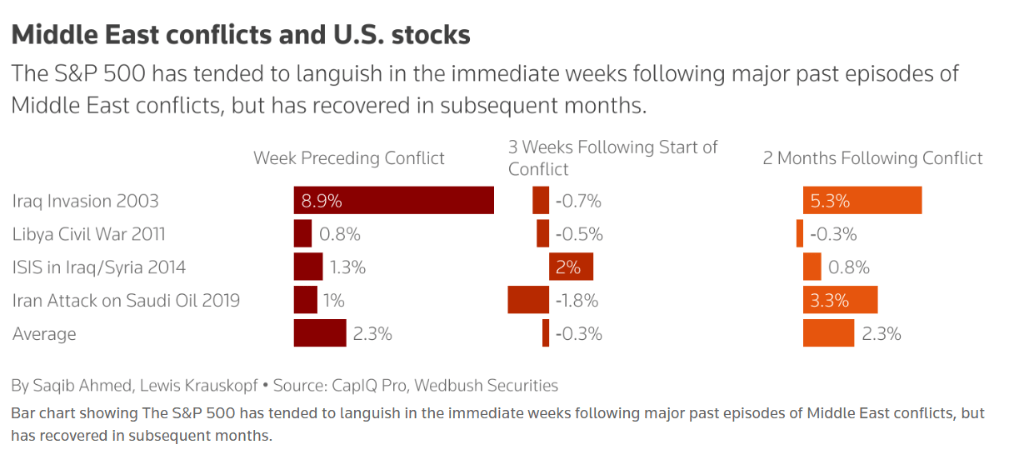 特朗普动手了！原油、黄金和美股会如何？