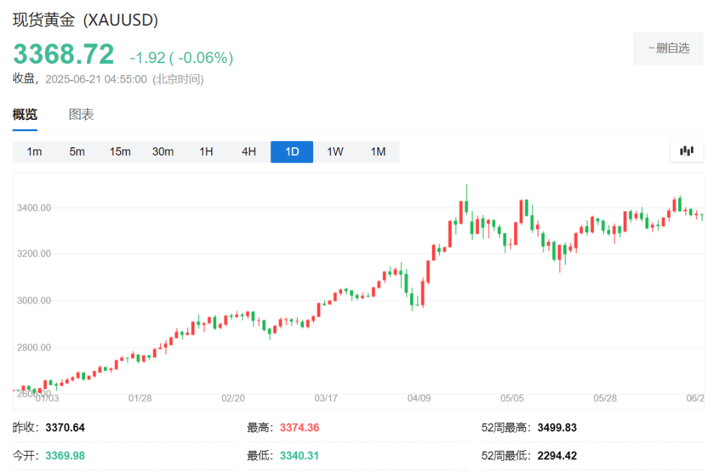 特朗普动手了！原油、黄金和美股会如何？