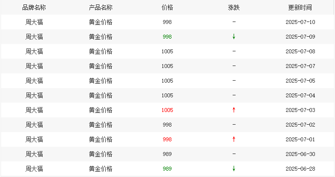国际金价今日止跌反弹