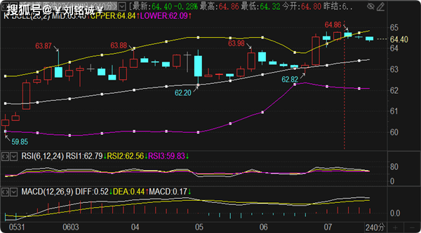 刘铭诚:6.9现货黄金走势进退可寻,WTI原油期货分析操作建议