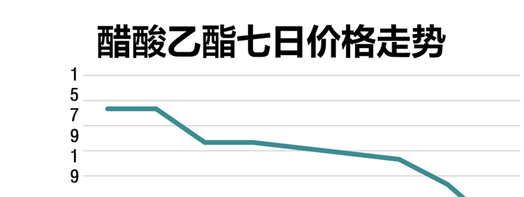 武汉乙酸乙酯上调90元乙酸乙酯价格走势图乙酸乙酯价格行情走势