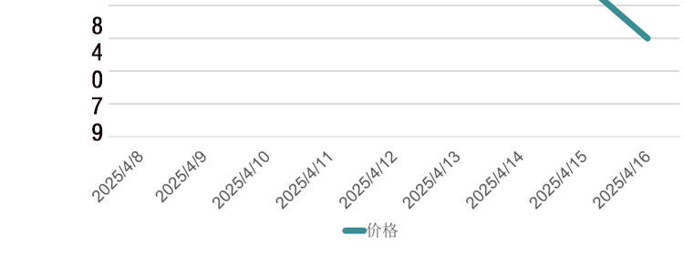 武汉乙酸乙酯上调90元乙酸乙酯价格走势图乙酸乙酯价格行情走势