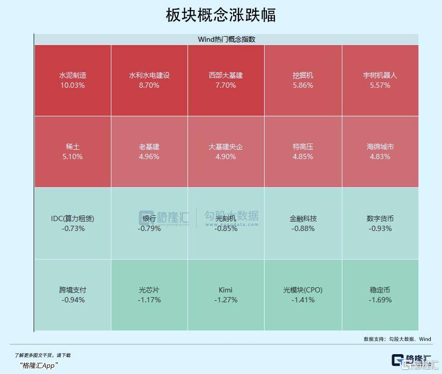 业绩爆发！指数年内新高