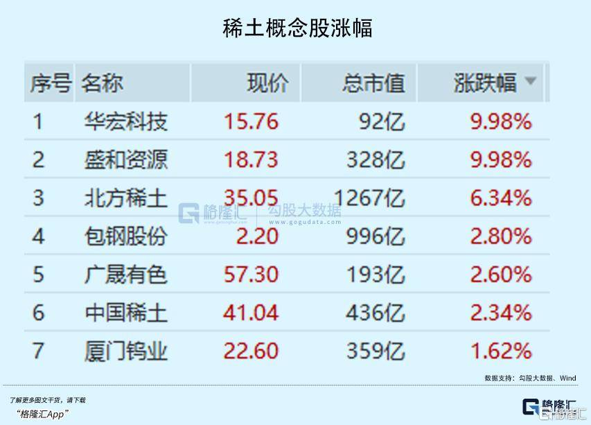 业绩爆发！指数年内新高
